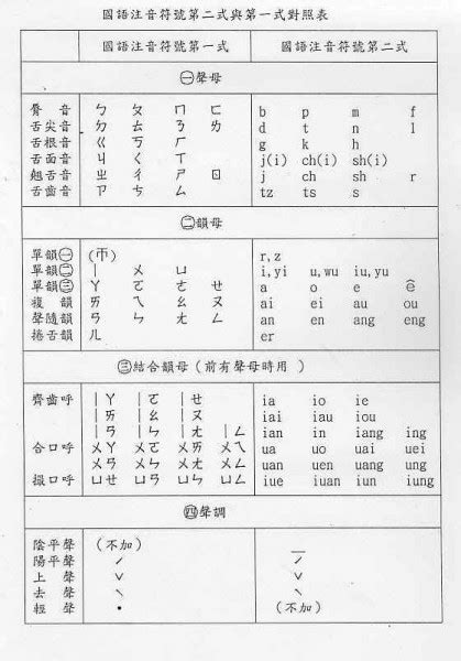 四正罡注音